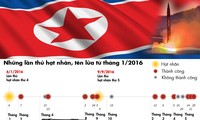 [ĐỒ HỌA] Triều Tiên: 15 lần phô diễn sức mạnh tên lửa 