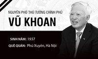 Nguyên Phó Thủ tướng Vũ Khoan