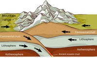 1001 thắc mắc: Núi mọc thế nào, vì sao núi không cao lên mãi?