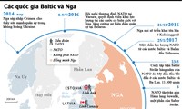 [ĐỒ HỌA] NATO và Nga đối đầu ‘không khoan nhượng’ trên biển Baltic