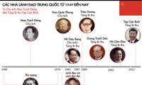 [Infographic] Các nhà lãnh đạo Trung Quốc từ năm 1949 đến nay