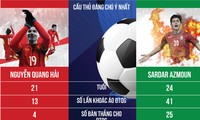 [Infographics] Việt Nam vs Iran: Thử thách cực đại