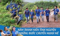 Năm Thanh niên tình nguyện và những bước chuyển mạnh mẽ