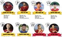 Những người hùng đưa U22 Việt Nam giành HCV SEA Games