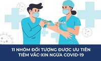 11 nhóm đối tượng được ưu tiên tiêm vắc-xin ngừa COVID-19