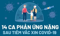 14 ca phản ứng nặng sau tiêm vắc xin COVID-19
