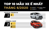 Top 10 ôtô bán chậm nhất tháng 6: Toyota Granvia đứng đầu 