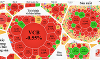 Gần 20 cổ phiếu ngân hàng giảm giá, diễn biến tiêu cực nối dài