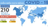 2,6 triệu người mắc COVID-19, hơn 700.000 người đã phục hồi