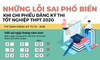 Những lỗi sai phổ biến gây rắc rối khi ghi phiếu đăng ký thi tốt nghiệp THPT 