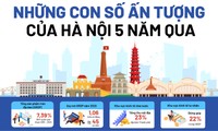 Sau 5 năm, Hà Nội đạt những thành tựu gì?