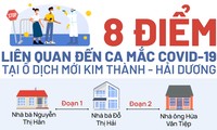 8 điểm liên quan đến ca mắc COVID-19 tại ổ dịch mới Kim Thành - Hải Dương