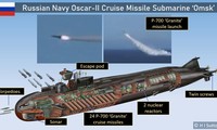 Tàu ngầm Nga bí ẩn ngoài khơi Alaska có thể đã phóng tên lửa hành trình