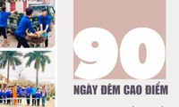 Infographic: Những điểm mới trong Chiến dịch Thanh niên tình nguyện Hè 2023