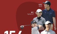 154 VĐV tranh cúp Vô địch Golf Quốc gia năm 2023 – Cúp VinFast 