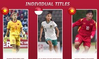 U19 nữ Việt Nam giành 2 giải thưởng an ủi ở U19 nữ Đông Nam Á 2023