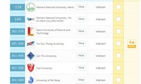 7 trường ĐH Việt Nam lọt danh sách Top 505 trường ĐH Châu Á của QS - ảnh chụp từ website của QS 
