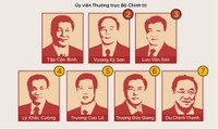 [Infographic] Cơ cấu quyền lực Bộ Chính trị Đảng Cộng sản Trung Quốc