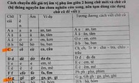 Lý do không cần thay đổi chữ viết tiếng Việt