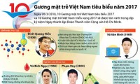 [Infographics] 10 gương mặt trẻ Việt Nam tiêu biểu năm 2017