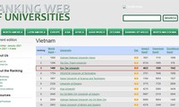 Các Đại học tập của VN bên trên Bảng xếp thứ hạng Webometrics đầu xuân năm mới 2021