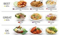 Bảng xếp hạng các món ăn Đông Nam Á đánh giá thế nào mà nhiều cư dân mạng đang tranh cãi?