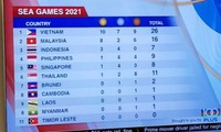 Kênh truyền hình nổi tiếng Singapore đặt nhầm nhiều cờ quốc gia và tên nước dự SEA Games