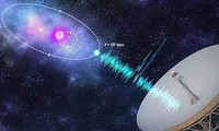 Phát hiện tín hiệu vô tuyến ‘kỳ lạ’ từ vũ trụ