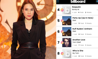 Ca khúc &quot;Cô Ấy Là Ai&quot; của Mỹ Tâm bất ngờ lọt Top 10 của Billboard LyricFind Global