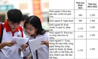 Bộ GD&amp;ĐT đề xuất tăng học phí tất cả cấp học từ 2021, cụ thể là tăng bao nhiêu tiền?