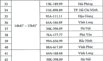 48 biển số ô tô đấu giá ngày 25/9 chỉ có một biển ngũ quý