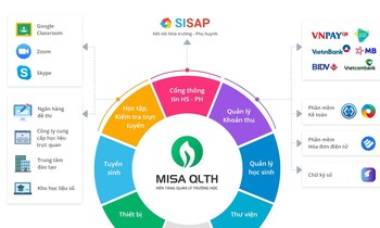 Nền tảng MISA QLTH giúp gì cho nhà trường, phụ huynh và học sinh?