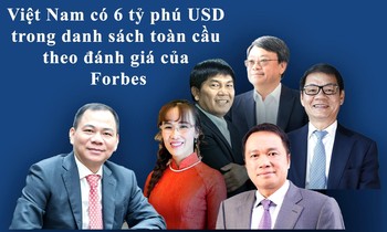 Theo danh sách tỷ phú thế giới năm 2021 vừa được Tạp chí Forbes (Mỹ) công bố, Việt Nam có 6 đại diện (Ảnh: VGP)