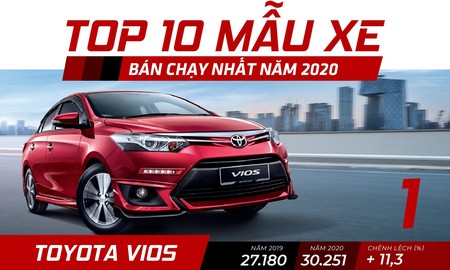 Top 10 ôtô bán chạy nhất năm 2020 tại Việt Nam