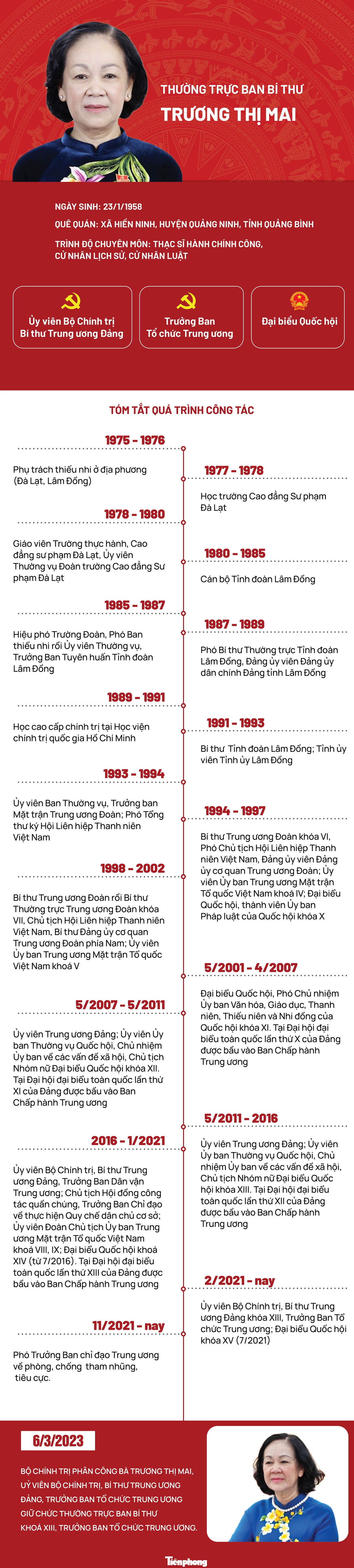[Infographic] Chân dung Thường trực Ban Bí thư Trương Thị Mai ảnh 1