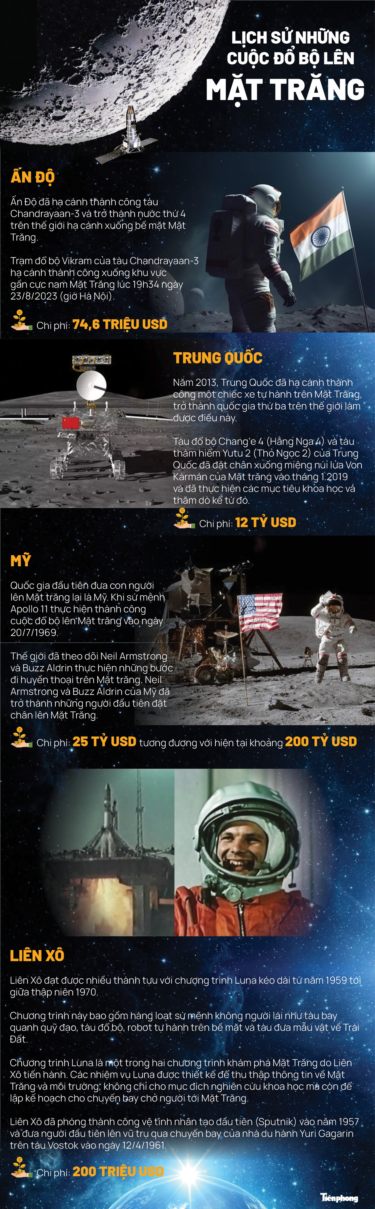 Cuộc đua lên Mặt trăng, quốc gia nào mạnh tay chi vài trăm tỷ đô? ảnh 1