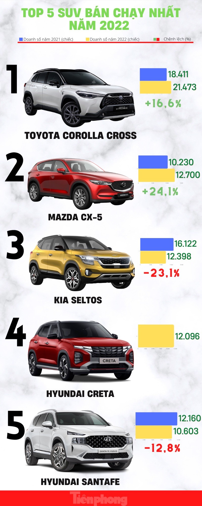 Dàn SUV bán chạy nhất năm 2022 tại Việt Nam ảnh 1