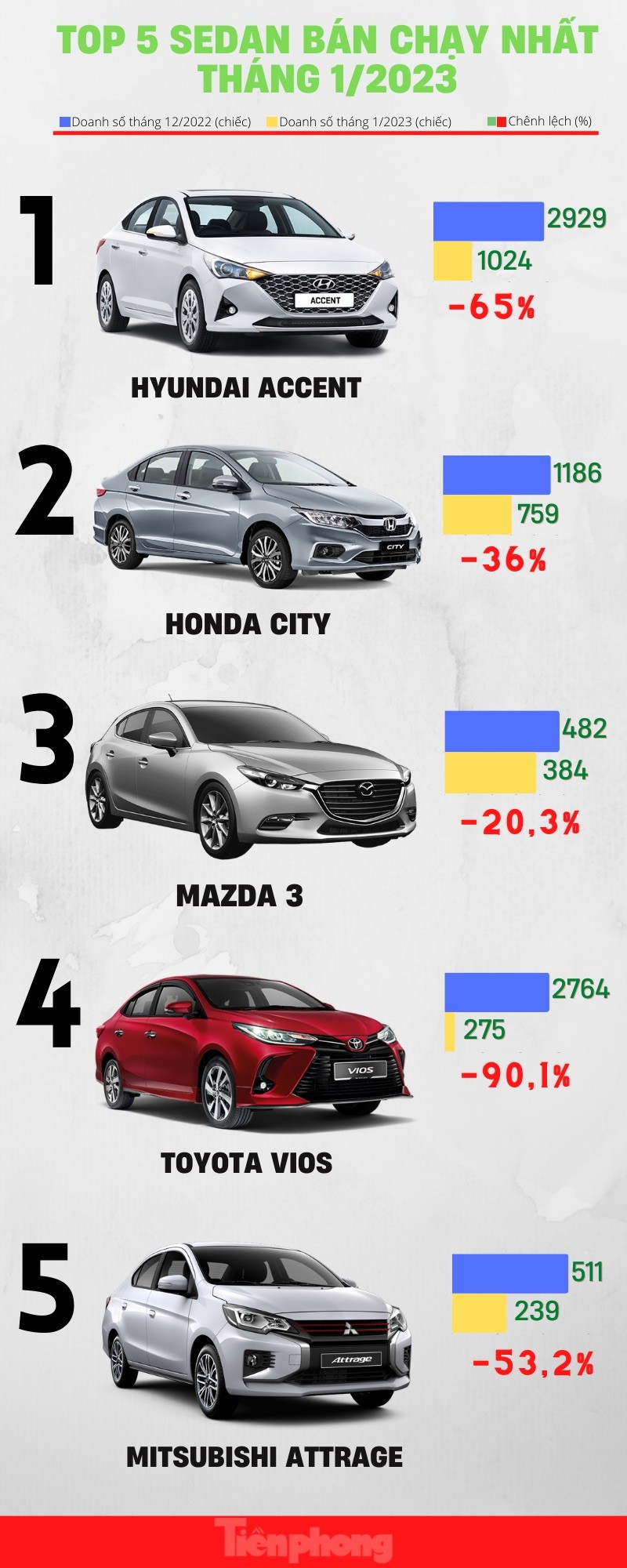 Loạt sedan hút khách Việt nhất tháng 1 ảnh 1