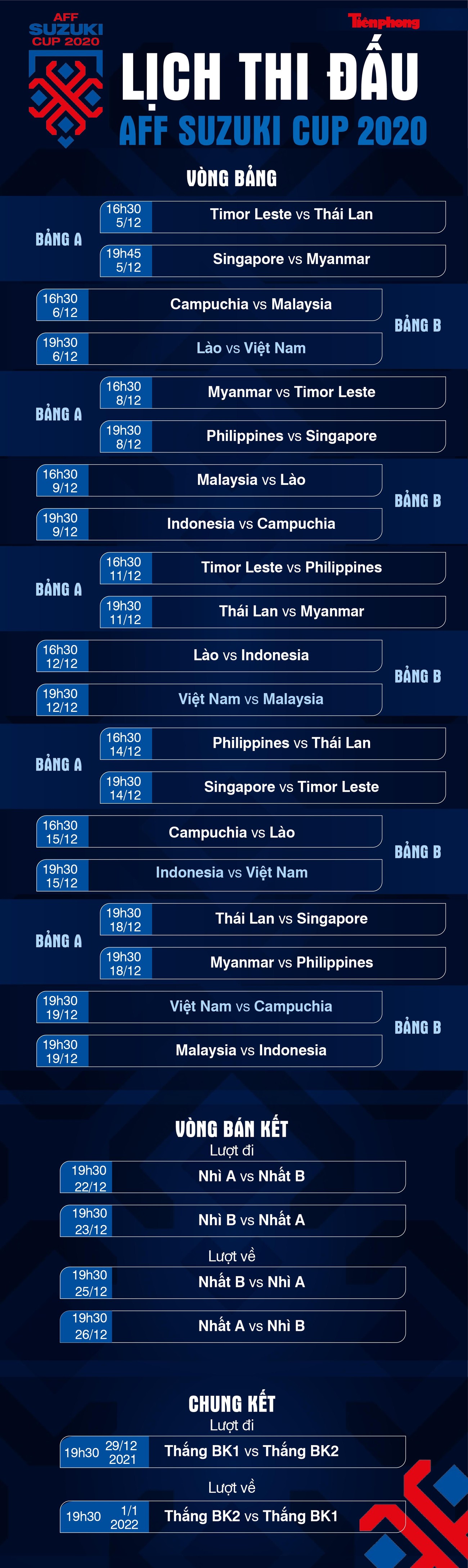 Lịch thi đấu chính thức AFF Suzuki Cup 2020