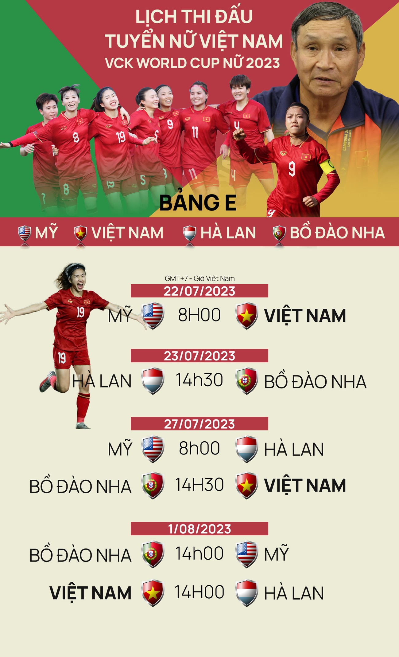 Lịch thi đấu tuyển nữ Việt Nam tại VCK World Cup nữ 2023 ảnh 1