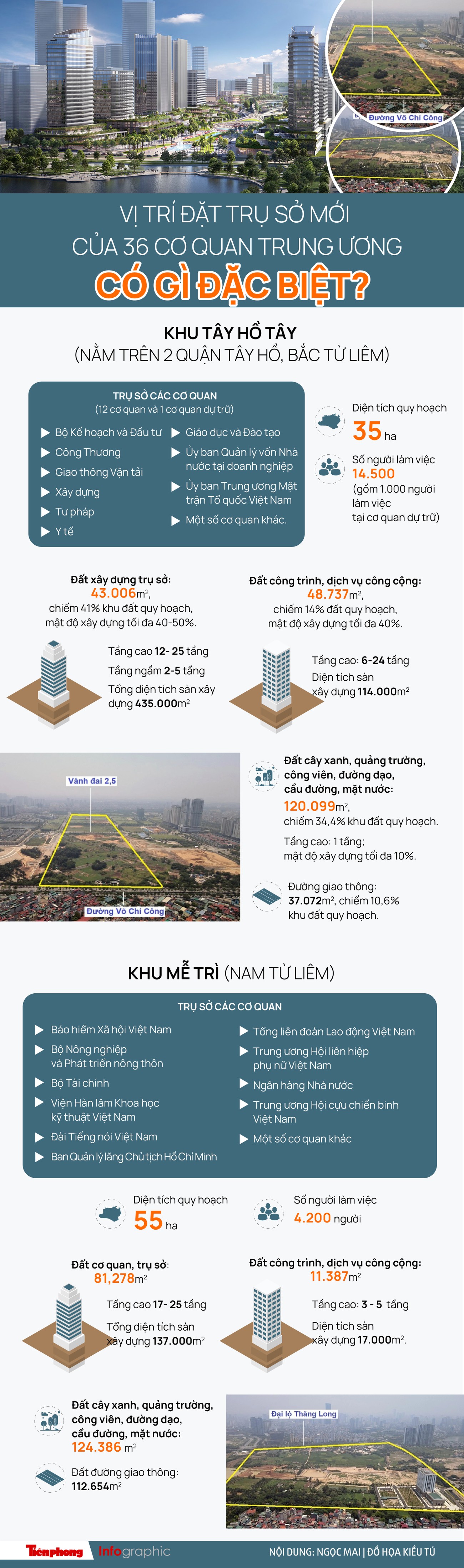 Vị trí đặt trụ sở mới của 36 cơ quan trung ương có gì đặc biệt? ảnh 1