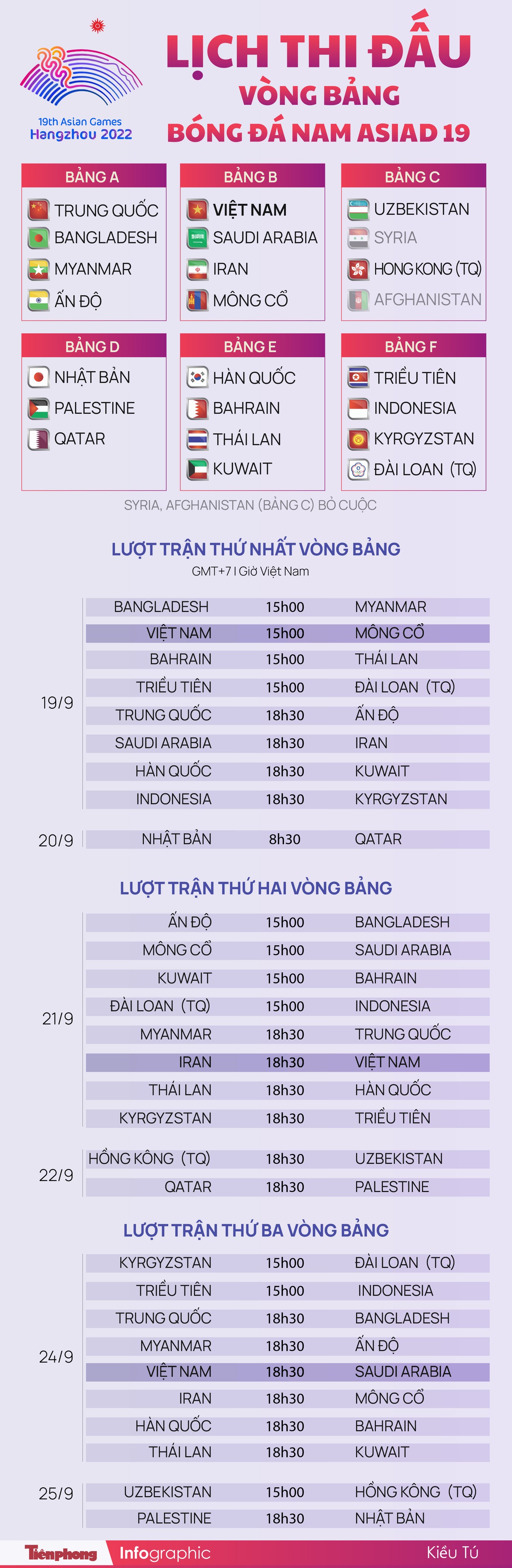 Lịch thi đấu vòng bảng bóng đá nam Asiad 19 cập nhật mới nhất ảnh 1