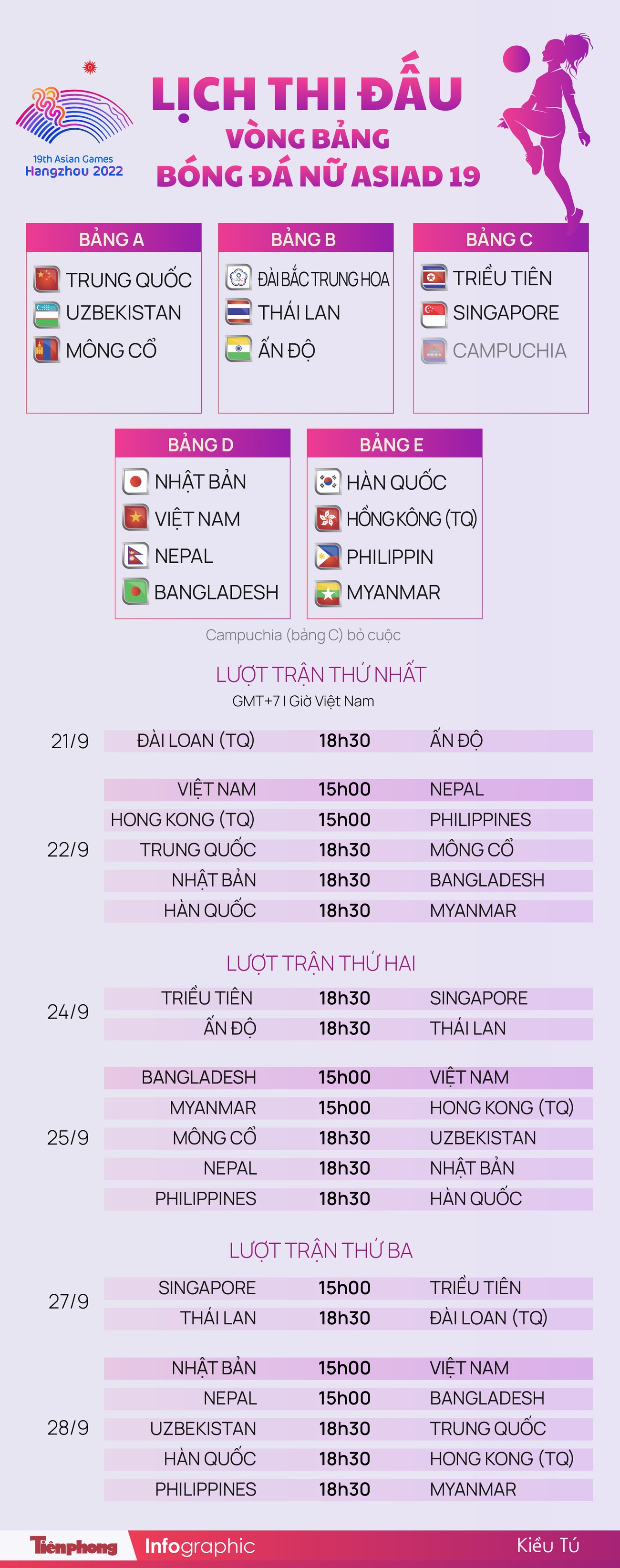 Lịch thi đấu vòng bảng bóng đá nữ Asiad 19 mới nhất ảnh 1