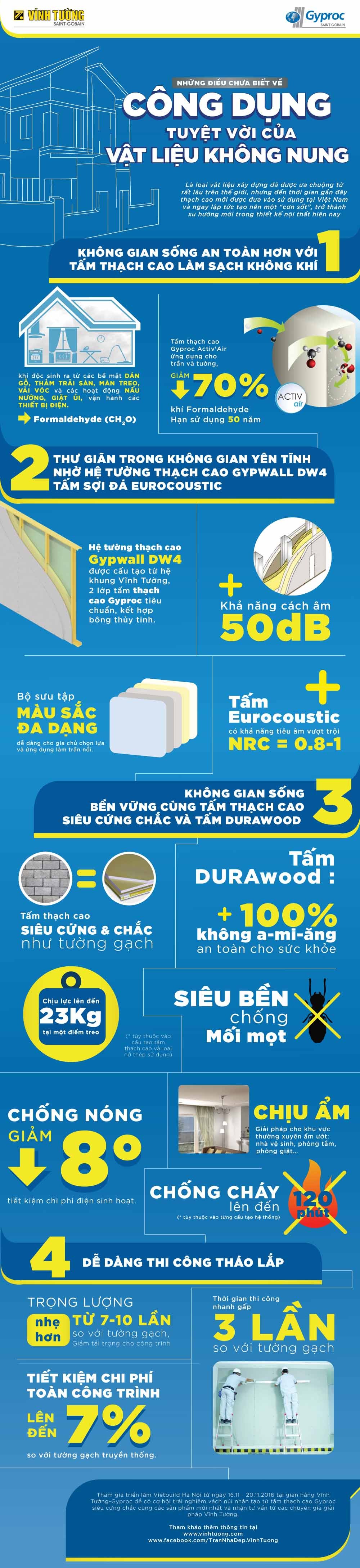 Khám phá 4 ưu điểm đột phá của vật liệu không nung ảnh 1