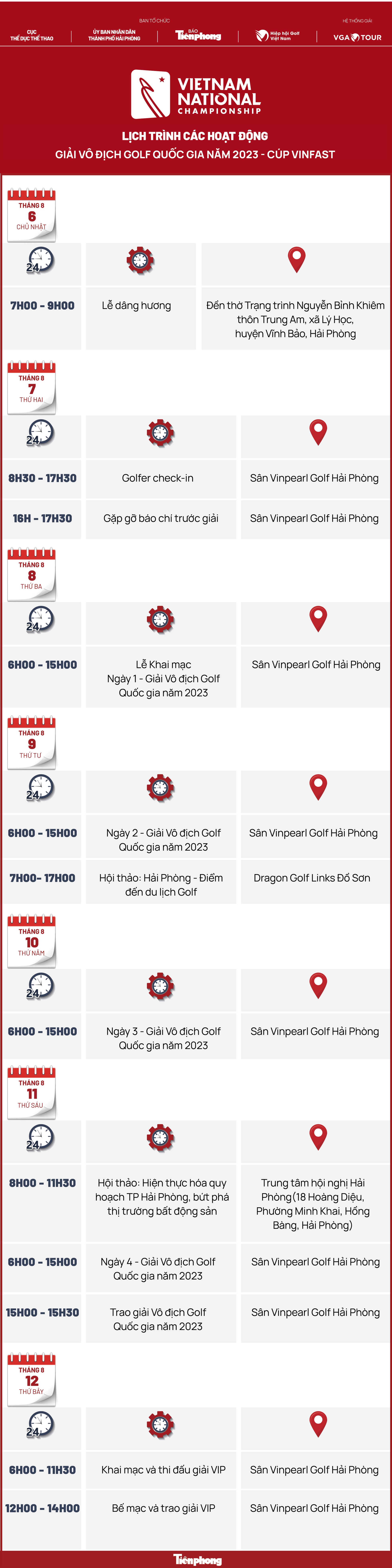 Những ứng viên sáng giá cho chức Vô địch Golf Quốc gia ảnh 2