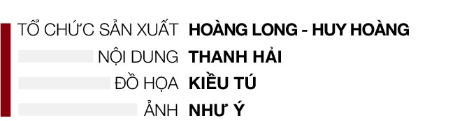 Cầu thủ Huỳnh Như - người mang sứ mệnh cao cả ảnh 13