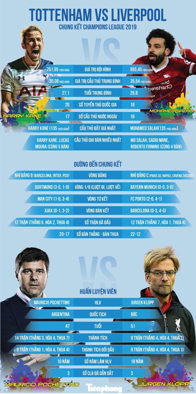 Thắng Tottenham 2-0, Liverpool vô địch Champions League ảnh 3