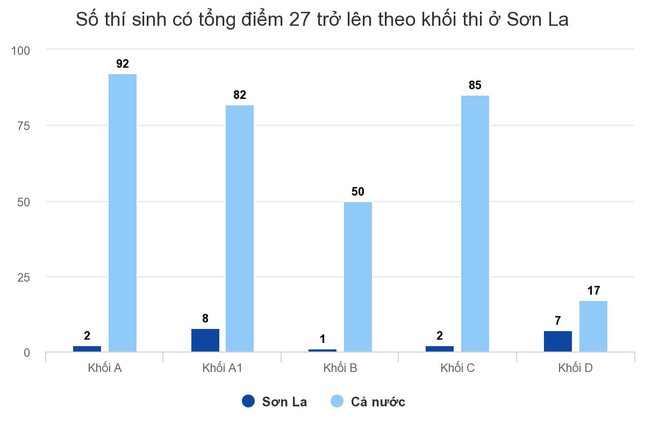 Lộ danh sách con em lãnh đạo 'gian lận' thi: Phó bí thư Sơn La nói gì? ảnh 1