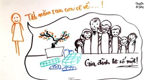 Vì sao nhiều du học sinh 'sợ' không dám về nước ăn Tết ảnh 10
