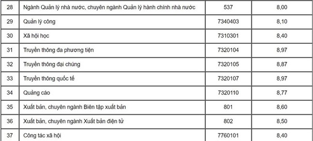 Những thí sinh đầu tiên đỗ vào Học viện Báo chí và tuyên truyền ảnh 1